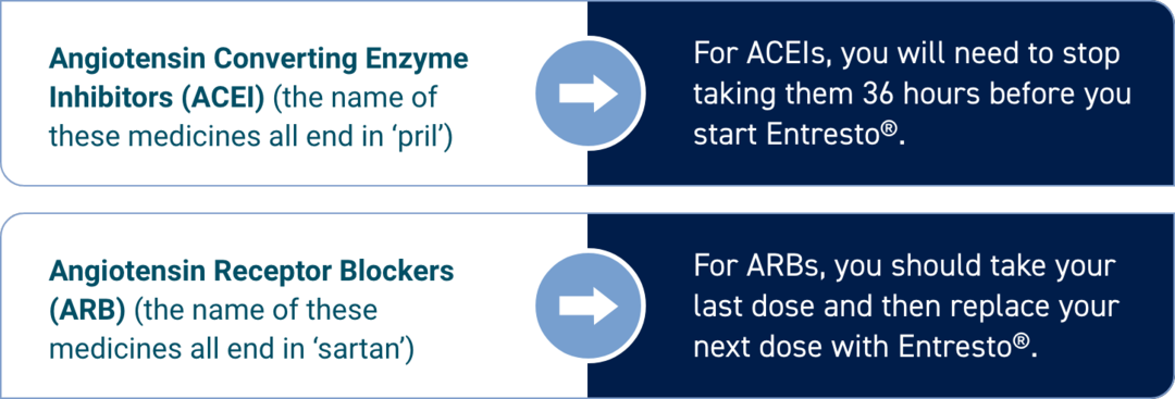 before starting entresto